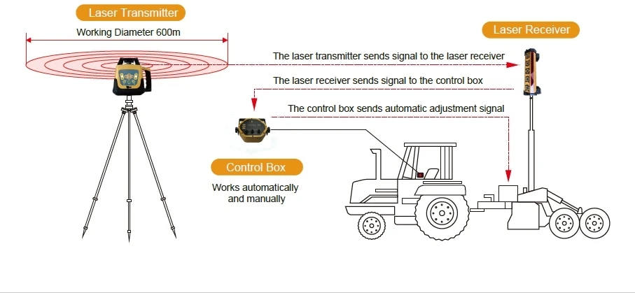 2025 Premium produits approvis - Precision Farming In Agriculture avis et prix
